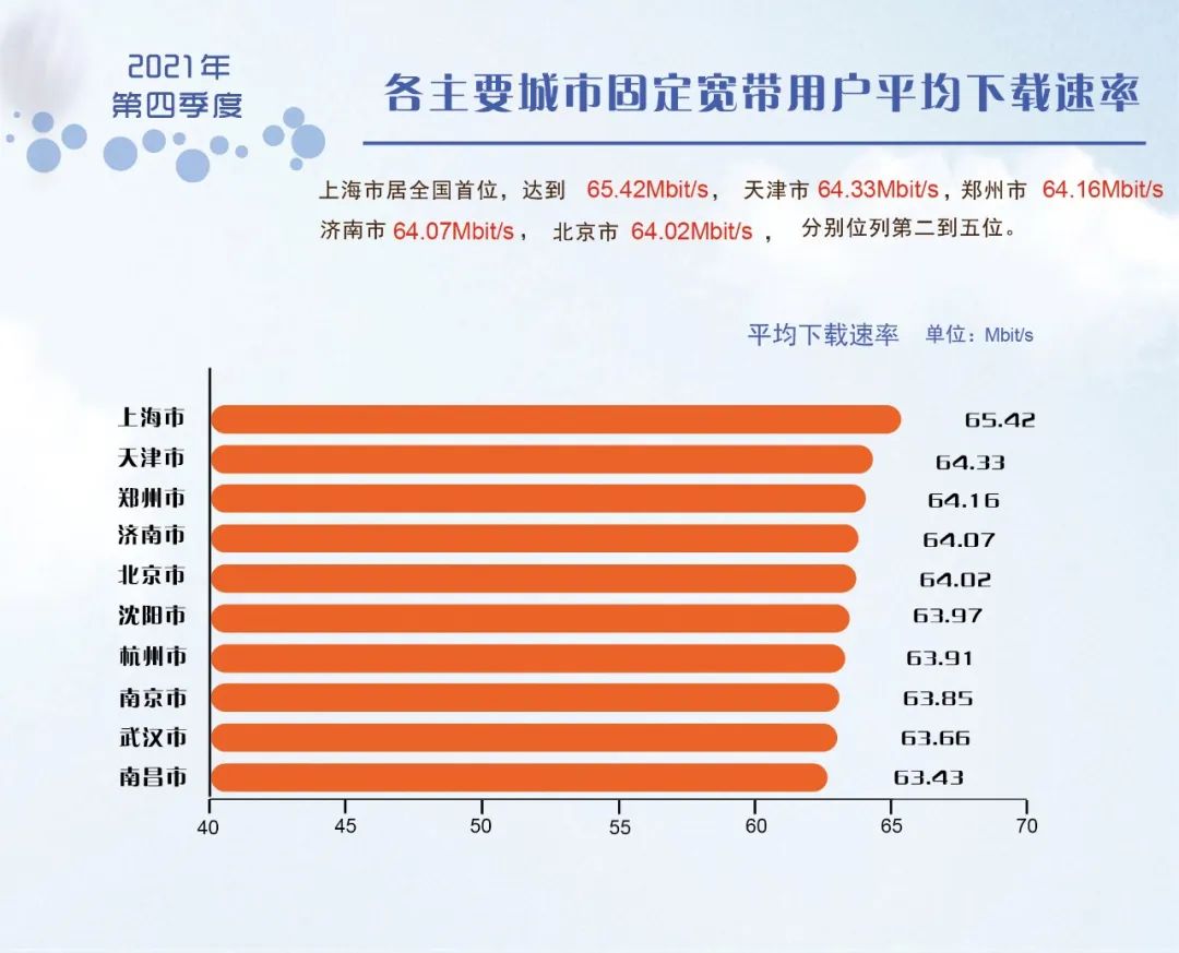 手机卡网络显示3g_5g手机用4g卡网速慢显示3g_手机上网卡显示3g