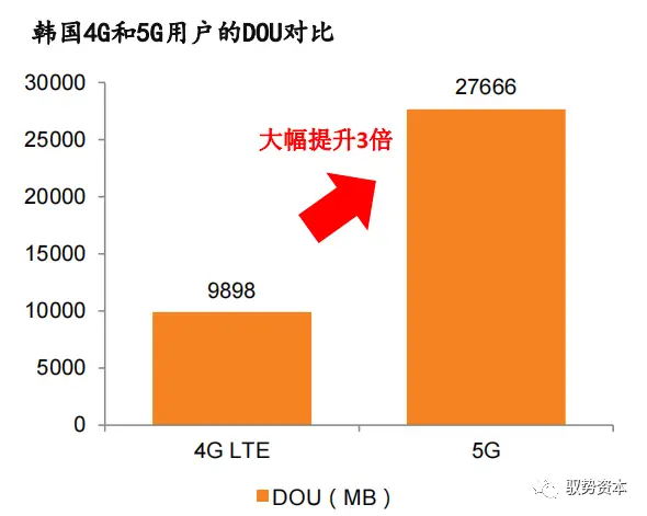 手机上网卡显示3g_手机卡网络显示3g_5g手机用4g卡网速慢显示3g