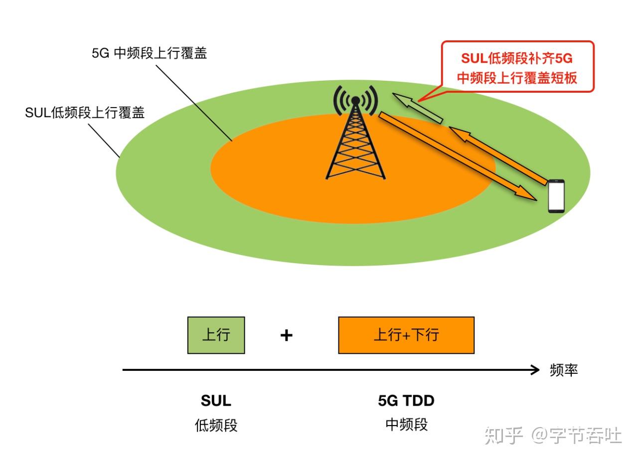 手机卡网络显示3g_手机上网卡显示3g_5g手机用4g卡网速慢显示3g