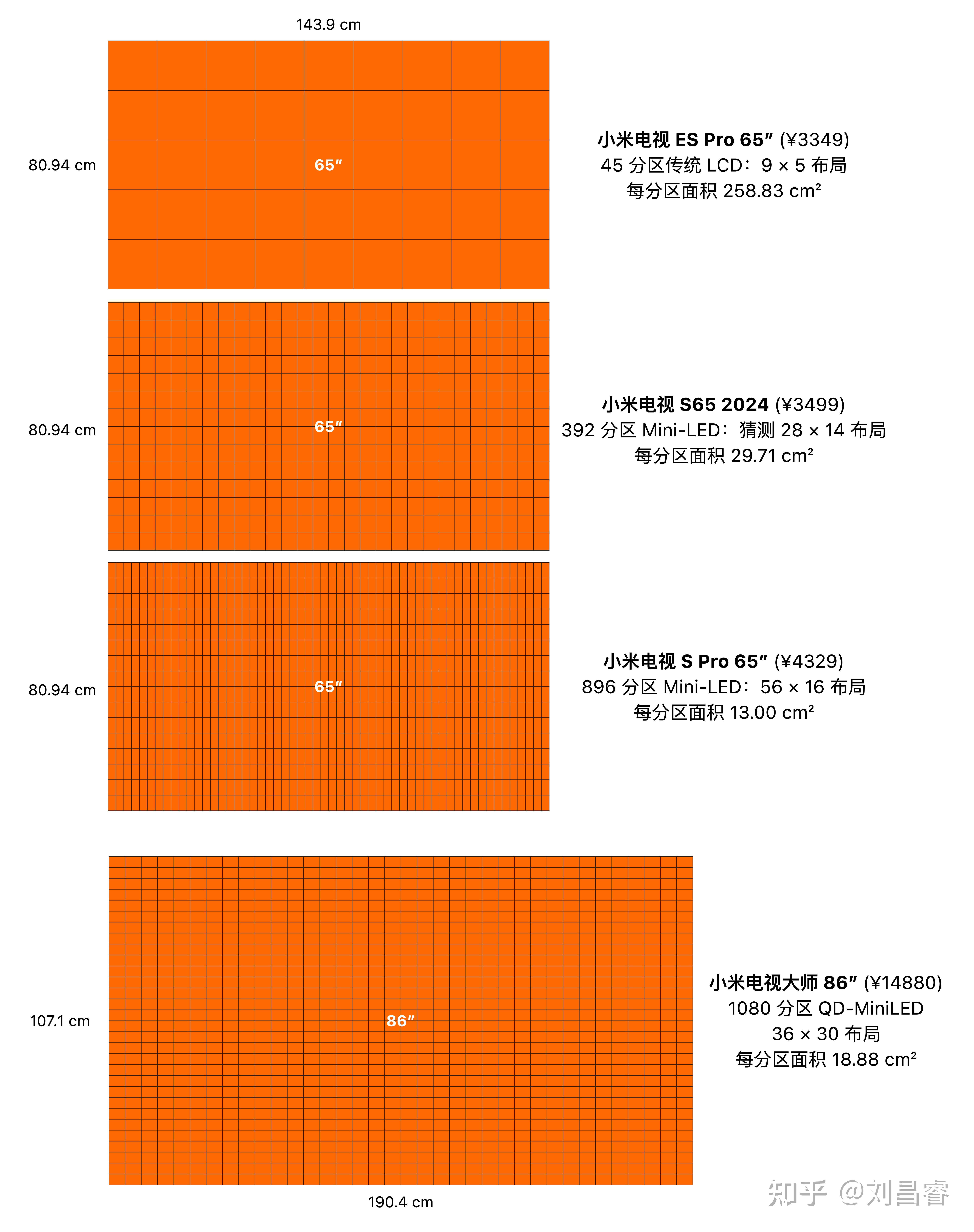 苹果手机从3g调整到4g_苹果手机3g是怎么回事_4S苹果手机为什么收 不到3G
