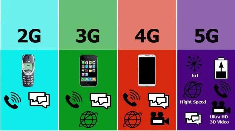 为什么信号只有3g不是4g_手机只能接收到3g信号吗_手机只能收到3g网络怎么回事