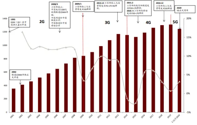 移动2g网络怎么升级_中国移动升级网络_移动2g网升级3g网络