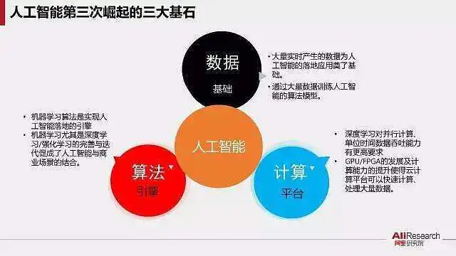 上网卡手机不显示网络咋回事_上网卡手机号怎么看_3g手机上网卡吗