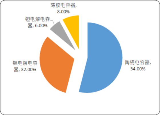 3g手机上网卡吗_上网卡手机不显示网络咋回事_上网卡手机号怎么看