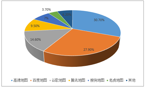 上网卡手机不显示网络咋回事_上网卡手机号怎么看_3g手机上网卡吗