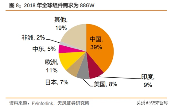 3g手机上网卡吗_上网卡手机号怎么看_上网卡手机不显示网络咋回事