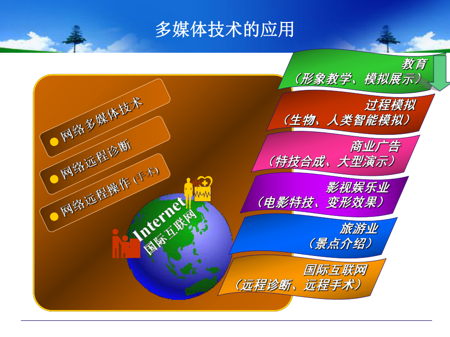 上网卡手机号怎么看_3g手机上网卡吗_上网卡手机不显示网络咋回事
