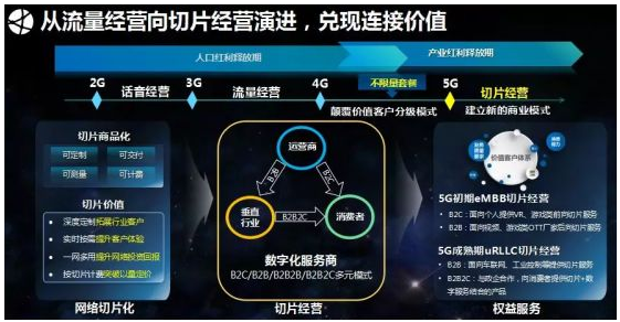 3g手机和2g的区别_小米和红米有什么区别手机_区别手机屏幕膜碎
