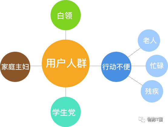 3G网络环境下微信的兼容性探究：解析老年群体及经济能力受限者的使用需求
