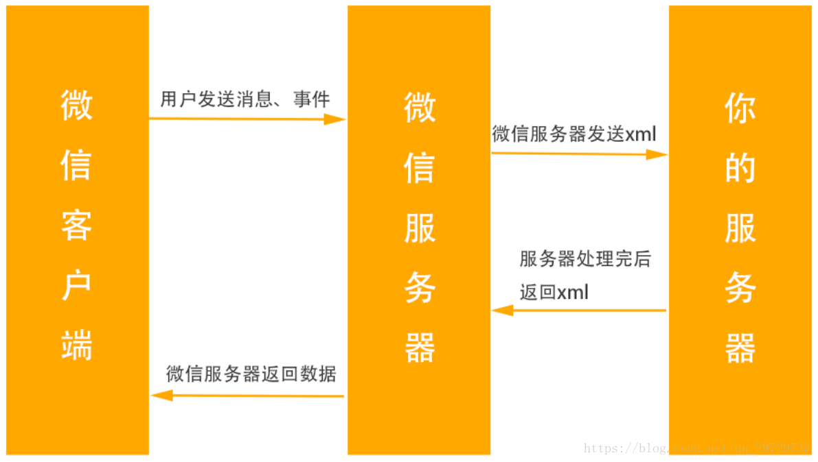 3g手机可不可以玩微信_3g手机可以使用微信吗_手机只玩微信32g够不够