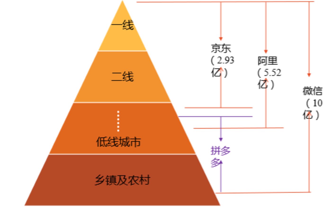 3g手机可不可以玩微信_手机只玩微信32g够不够_3g手机可以使用微信吗