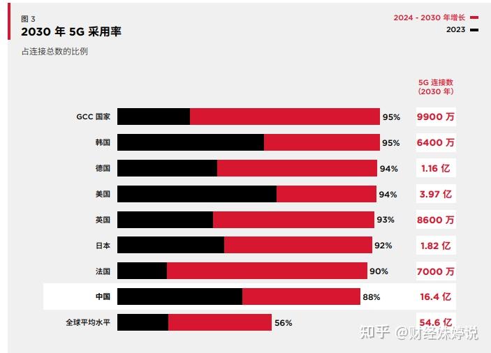 蜂窝数据只有3g_蜂窝移动网络没有3g选项_蜂窝移动数据没有4g网络数据
