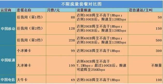 深入了解3G手机卡转4G的必要性与市场现状，以提升网络体验
