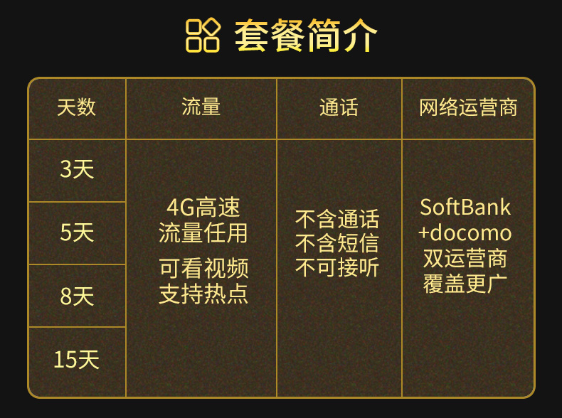 3g手机卡4g多少钱_sim卡钱包是什么_sim卡钱包是用什么支付