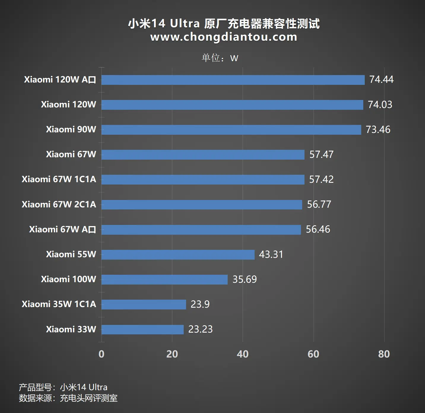 小米手机4G网络兼容性详解：硬件参数、软件功能、网络条件全面分析