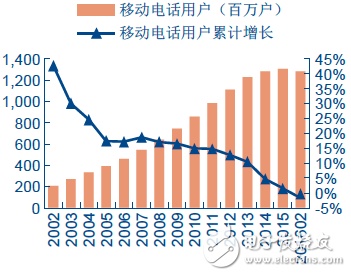 换了手机4g变5g_以前的老手机3g怎么换成4g_现在换4g手机