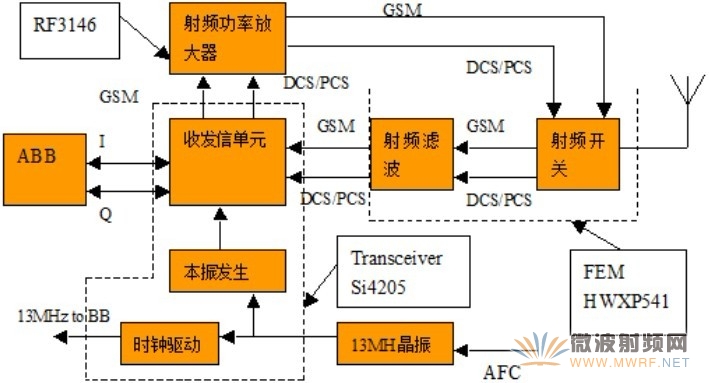 解决手机无法连接3G网络的问题及方案详解