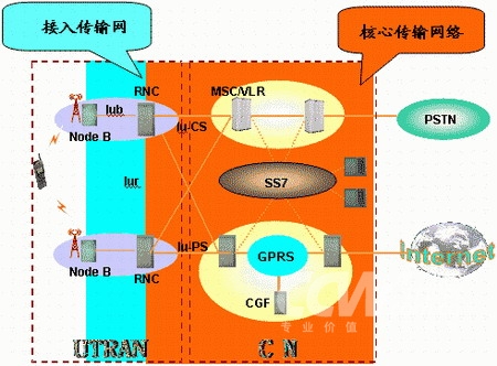 手机怎么不显示3g_显示手机帧率的软件_显示手机型号