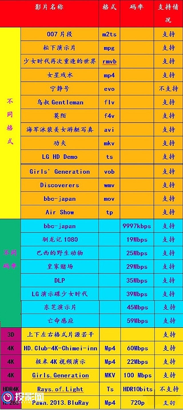 显示手机型号_显示手机帧率的软件_手机怎么不显示3g