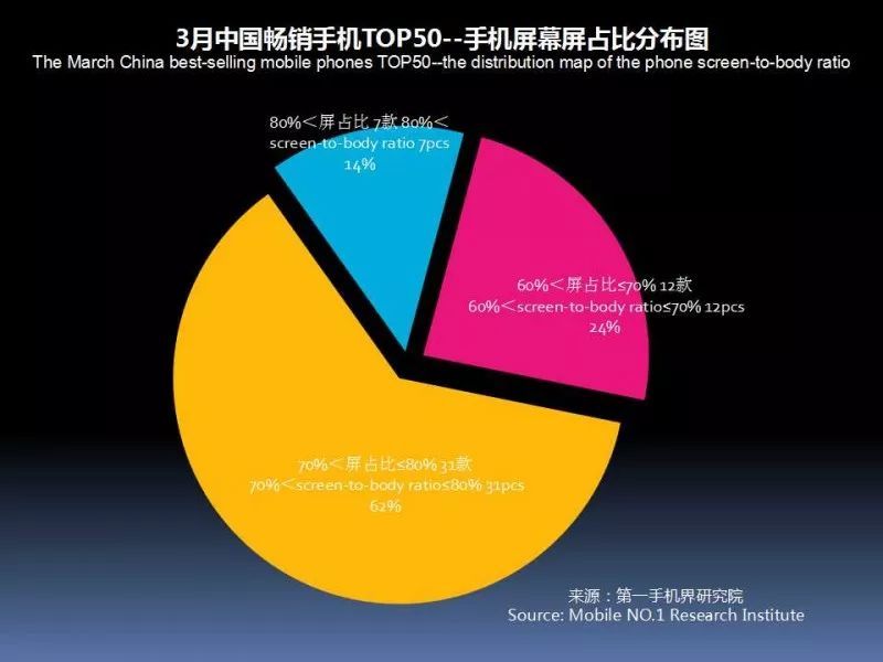 显示手机帧率的软件_手机怎么不显示3g_显示手机型号