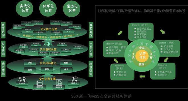 lphone3怎么开3g网络_移动怎么开3g网络_3d网络3g网络3g网络开开开开