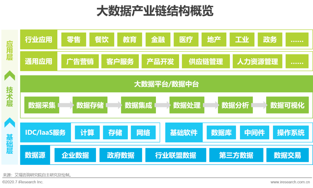lphone3怎么开3g网络_移动怎么开3g网络_3d网络3g网络3g网络开开开开