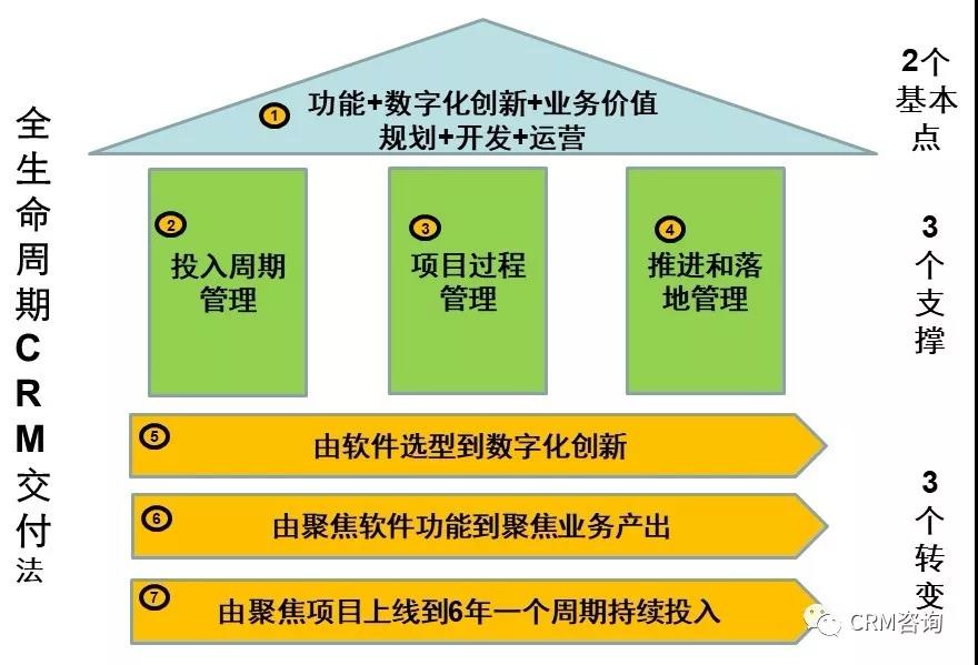 移动怎么开3g网络_3d网络3g网络3g网络开开开开_lphone3怎么开3g网络