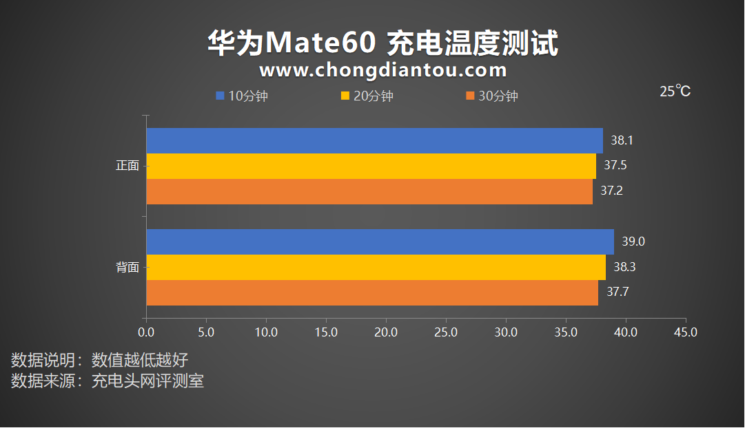 华为mate20怎么设置3G网络_华为网络设置代码_华为网络设置在哪里设置