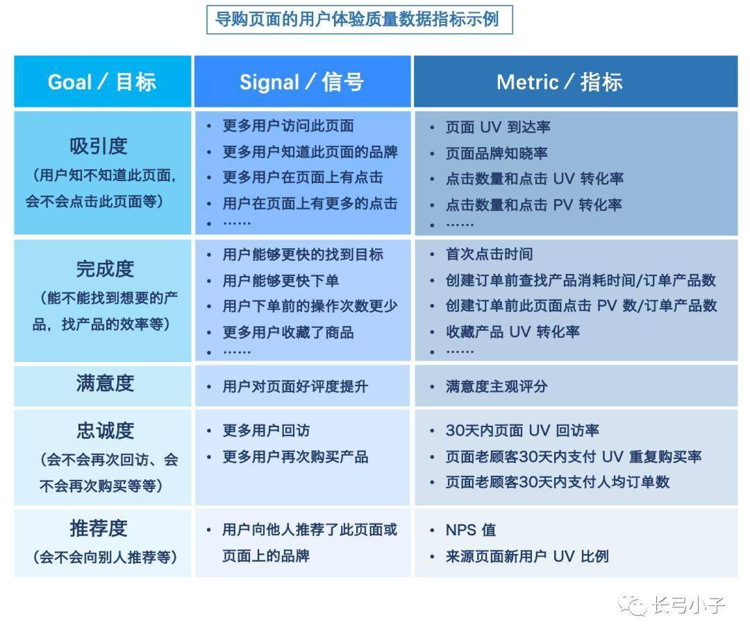 电信网络经常变3g_电信网变成3g_电信网变3g怎么办
