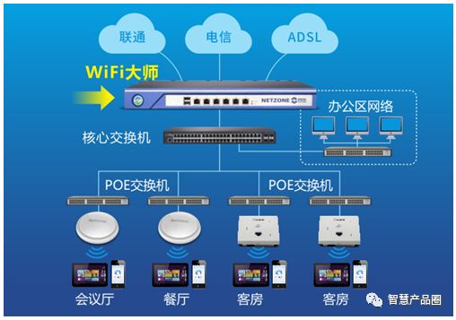 电信网变3g怎么办_电信网络经常变3g_电信网变成3g
