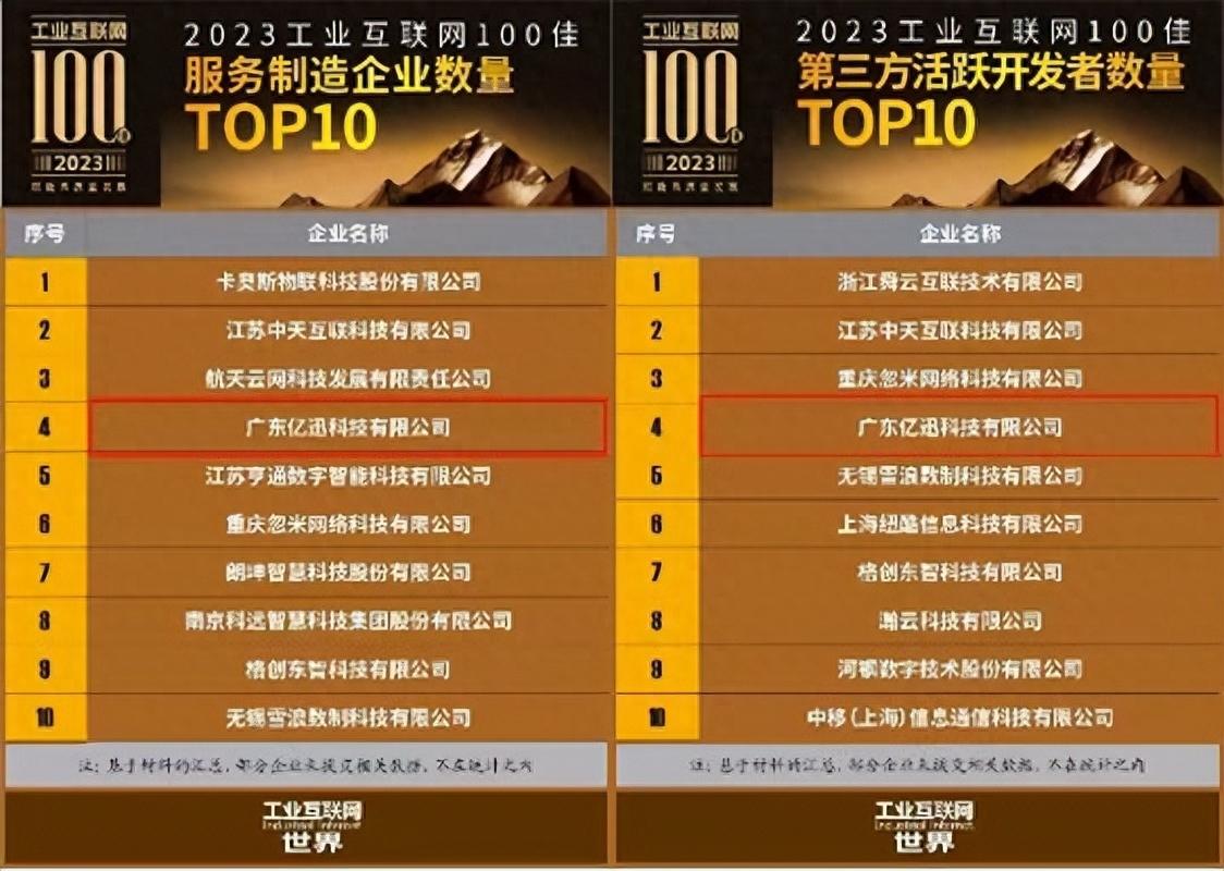 上海3G网络发展与知乎影响力：信息化时代下的关键变革与文化纽带