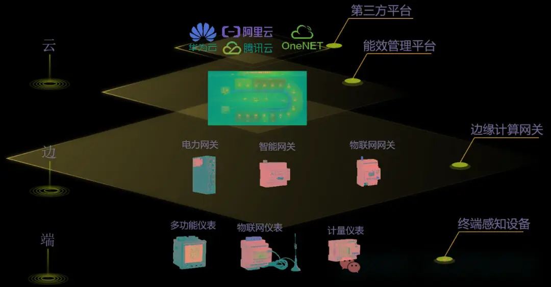 联通物联卡3g无网络_联通物联网卡3g上不了网_联通物联卡3g网络没有数据