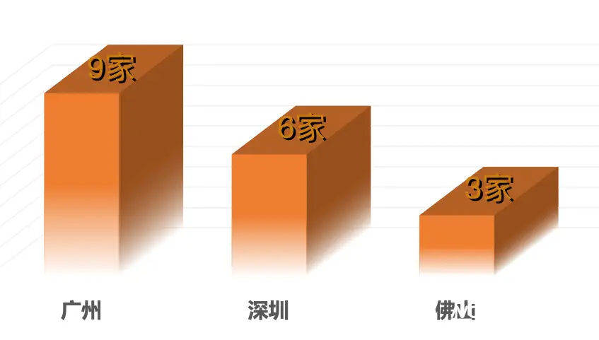 为什么我的手机卡显示3g_手机卡显示是3g_手机卡显示3g网络