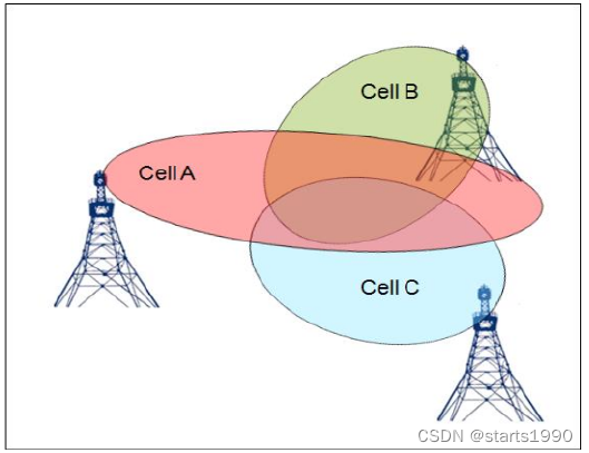 信号突然变成3g了_手机信号忽然变成3g_5g手机信号为啥突然变成3g