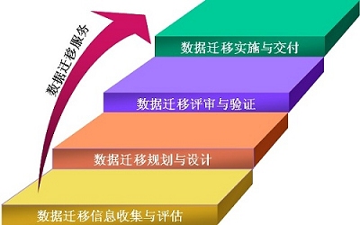手机信号忽然变成3g_5g手机信号为啥突然变成3g_信号突然变成3g了