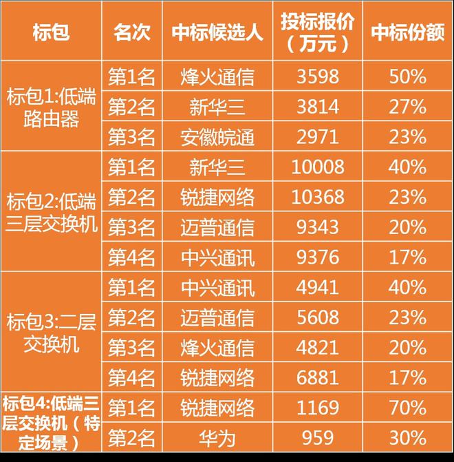 华为价格手机排行_3g华为手机价格_华为价格手机价格视频