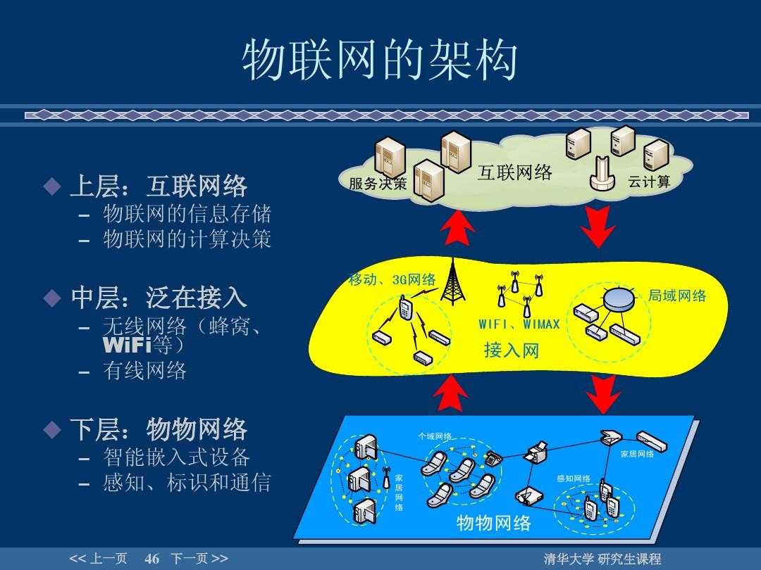 lte网络架构_LTE网络架构与3g的变化_lte网络架构包括哪些网元