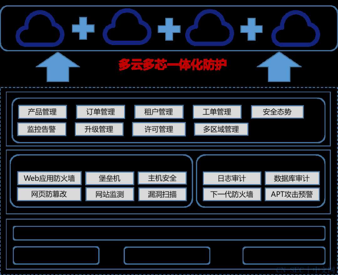 以前的手机卡能用5g吗_以前的3g手机还能用吗_以前的3g手机还能用现在的4g卡吗