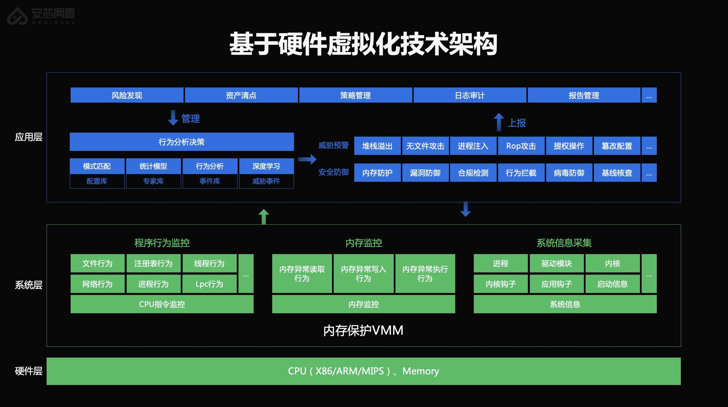 以前的手机卡能用5g吗_以前的3g手机还能用现在的4g卡吗_以前的3g手机还能用吗