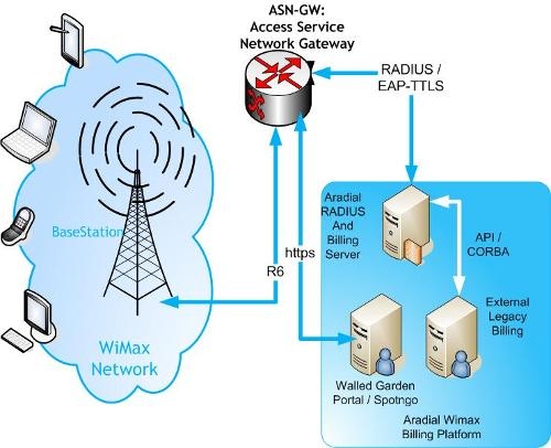 vivo手机怎么显示3g呢_显示手机型号_显示手机电量怎么设置