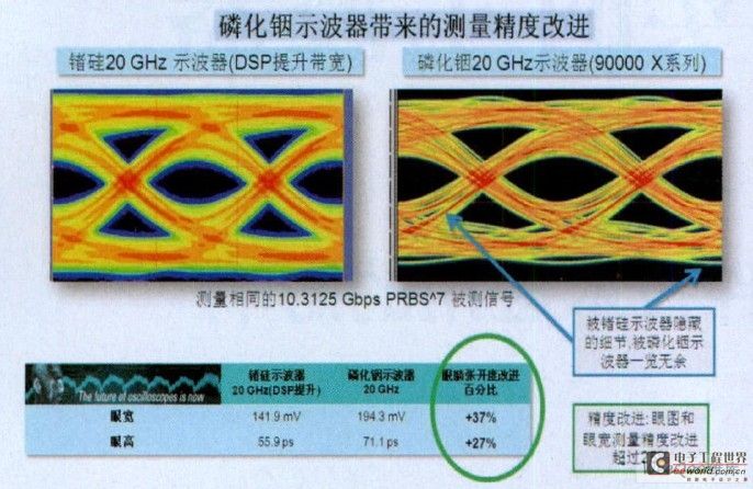 3G网络为何不能看视频_3g看视频用多少流量_3g的网络能看视频吗