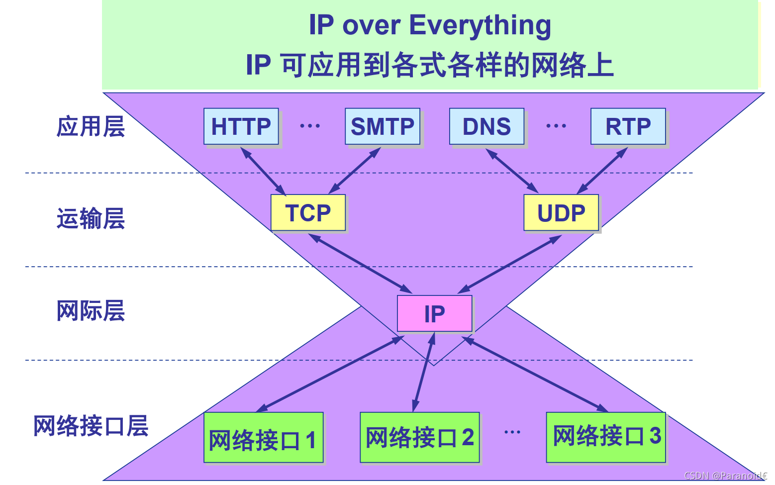 网络只要路由器就能用吗_网络只要哪四根_只要3G网络