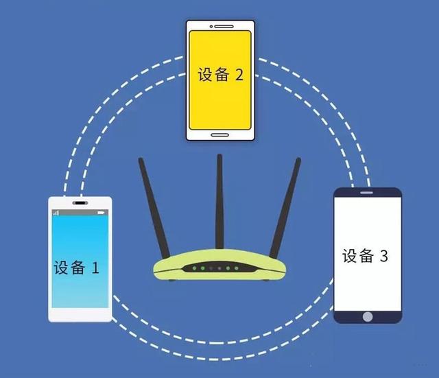 为啥网络经常3g_网络3g怎么变成4g_网络3g是什么意思