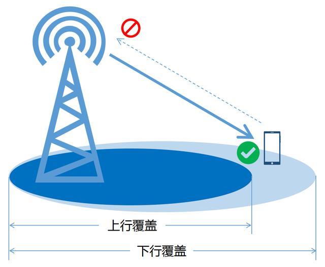 网络3g怎么变成4g_为啥网络经常3g_网络3g是什么意思