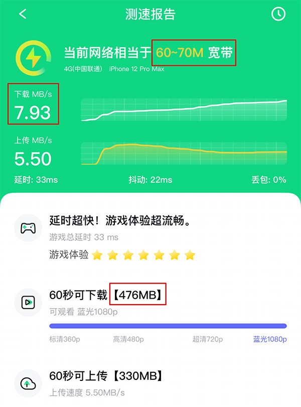 3G网络：手机屏幕为何会转向3G信号？