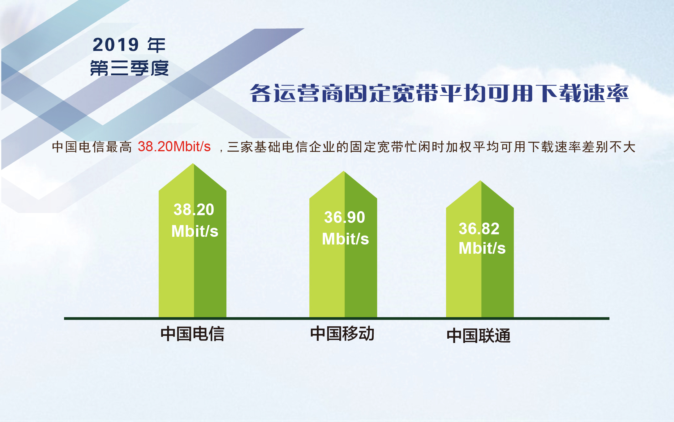 手机屏幕显示3g是什么意思_手机变3g了怎么回事_手机屏幕怎么变3g了