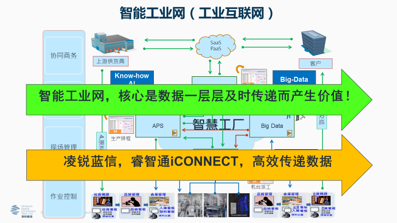 手机屏幕显示3g是什么意思_手机变3g了怎么回事_手机屏幕怎么变3g了