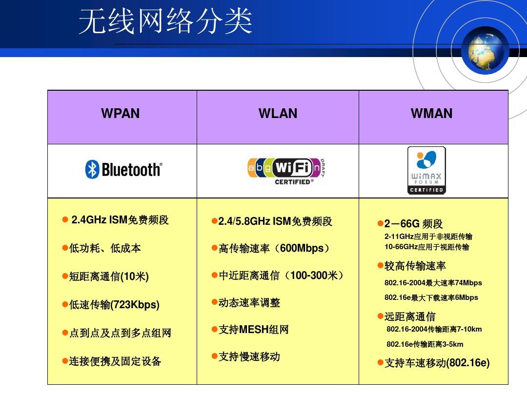 网速对比：3G VS 4G，谁主沉浮？