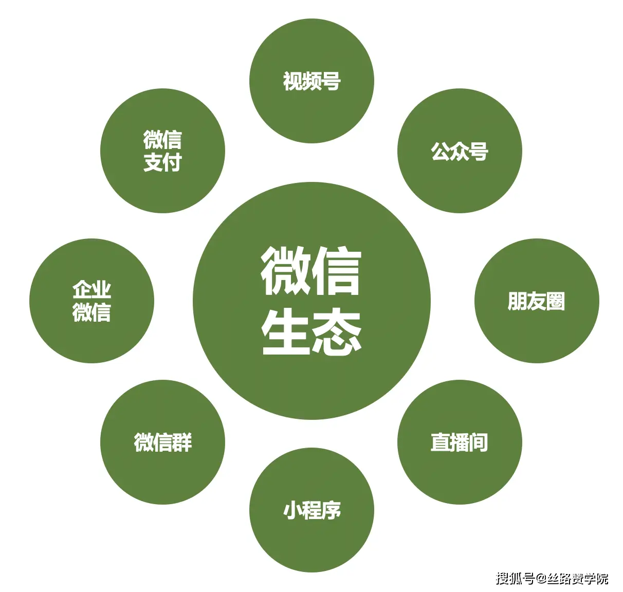 vivo手机流量变成3g的了_流量显示手机百度_vivo为什么5g手机流量显示3g