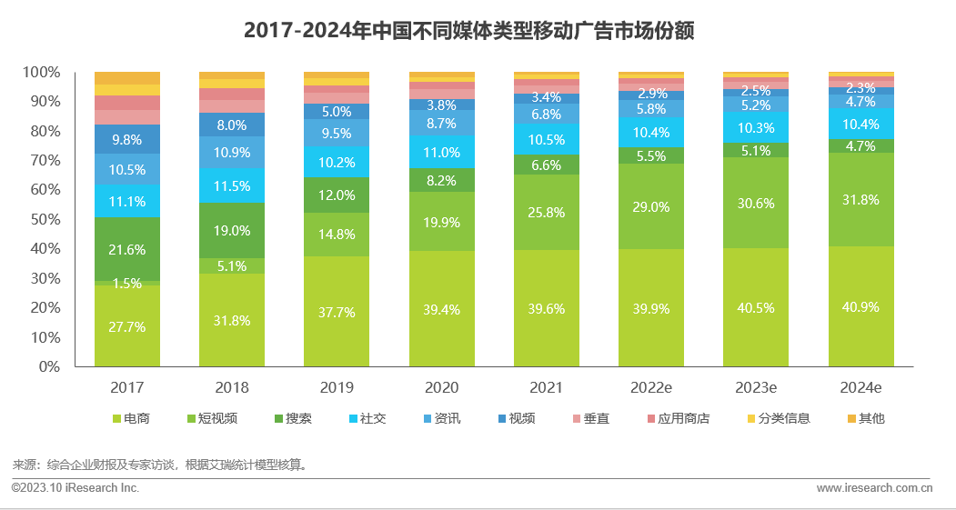vivo手机流量变成3g的了_vivo为什么5g手机流量显示3g_流量显示手机百度